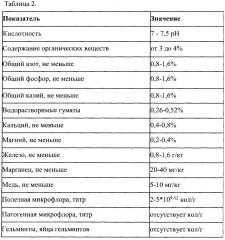 Способ получения жидкого органического удобрения из отходов органического происхождения (патент 2654864)