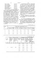 Ферритовый материал (патент 945912)