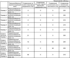 Порошкообразный водопоглощающий агент, содержащий водопоглощающую смолу в качестве основного компонента (патент 2368625)