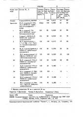 Способ получения пластмассового сцинтиллятора (патент 1095789)