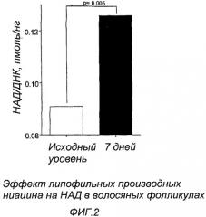 Способ лечения нарушений роста волос, таких как облысение по женскому типу, и применяемые в нем композиции (патент 2431485)
