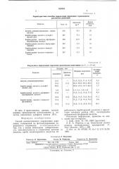 Способ количественного определения акролеина (патент 533859)