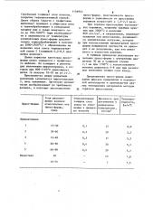 Прессформа для горячего прессования (патент 1136943)