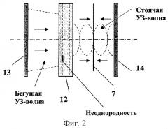 Устройство распознавания внутренних неоднородностей объекта (патент 2276355)