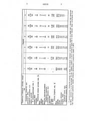 Способ и состав стержня для нанесения износостойких покрытий натиранием (патент 1693120)