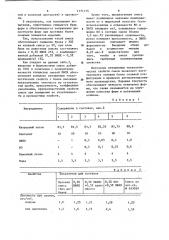 Смесь для изготовления литейных форм (патент 1171175)