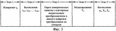 Способ обнаружения крутильных и изгибных смещений торцов лопаток рабочего колеса осевого компрессора при исследованиях срывных явлений (патент 2320957)