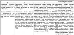 Комплекс основных гидротехнических сооружений однобассейновой приливной электростанции (пэс) (патент 2494193)