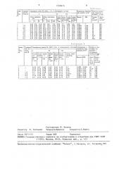 Состав для защиты водных растворов от окисления (патент 1518414)