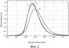 Люминесцентные вещества, содержащие силикатные люминофоры, легированные eu2+ (патент 2543196)