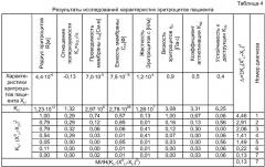 Способ дифференциальной диагностики заболеваний печени (патент 2296327)