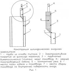 Сборка анодных заземлителей (патент 2556844)