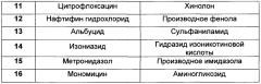 Композиция антимикробных препаратов для лечения инфекционных заболеваний людей и животных и способ её применения (патент 2665006)