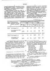 Экзотермическая шлакообразующая смесь для разливки стали (патент 603495)