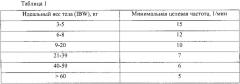 Способ осуществления искусственной вентиляции легких и аппарат искусственной вентиляции легких, в котором реализован этот способ (патент 2665624)