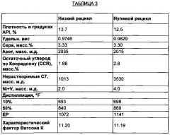 Селективное разделение тяжелого коксового газойля (патент 2629938)