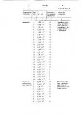 Способ получения антистатического покрытия на полимерных материалах (патент 1544786)