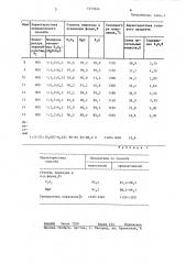 Способ получения фосфорномагниевого удобрения (патент 1375624)