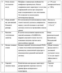 Теплоизоляционная композитная фасадная панель, способ её подготовки и использование теплоизоляционной композитной фасадной панели (патент 2651850)