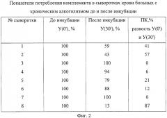 Способ оценки состояния иммунной системы организма человека (патент 2314529)