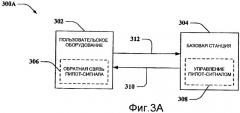 Способы для высоких скоростей передачи данных с улучшенным опорным сигналом канала (патент 2422996)
