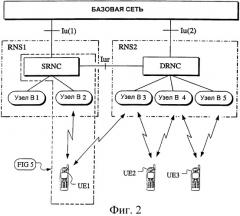 Усовершенствование процедур обеспечения мобильности для iub/iur hsdpa/hsupa (патент 2394394)