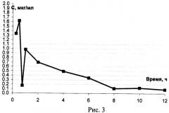 Способ получения желатиновых капсул на основе 3,31- дииндолилметана (патент 2456987)