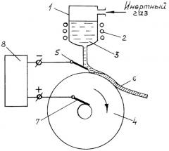 Способ получения аморфной ленты из металлических сплавов методом спиннингования (патент 2277995)