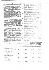 Способ флотации хлористого калия из калийных руд (патент 1135496)