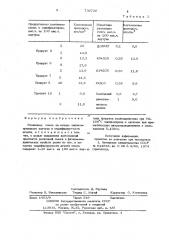 Резиновая смесь (патент 730728)