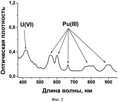 Способ получения твердого раствора диоксида плутония в матрице диоксида урана (патент 2554626)