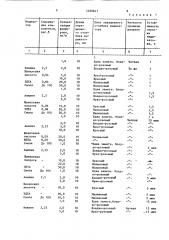 Индикаторный состав для определения фурфурола (патент 1490641)
