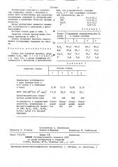 Стекло для покрытия металла (патент 1284960)