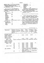 Способ приготовления силикатной краски (патент 1643577)