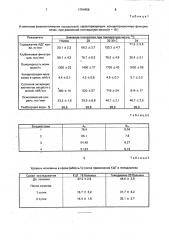 Способ лечения хронической почечной недостаточности (патент 1794456)