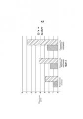 Улучшенная устойчивость пероксида в композициях для ухода за полостью рта (патент 2581933)