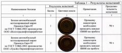 Способ оценки склонности автомобильных бензинов к образованию отложений в инжекторах систем впрыска (патент 2576764)