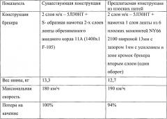 Брекер покрышки пневматической шины с экранирующим слоем и способ его изготовления (патент 2535686)