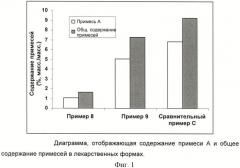 Стабильная лекарственная форма для местного применения, содержащая вориконазол (патент 2472510)