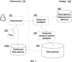 Система и способ антивирусной проверки в зависимости от уровня доверия сертификата (патент 2571382)