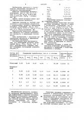 Абразивный материал (патент 1062240)