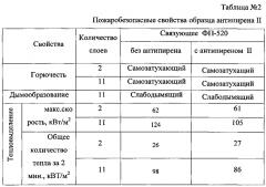 Экологически безопасные антипирены на основе оксиэтилированных полиэфиров метоксиметилфосфоновой кислоты (патент 2598603)