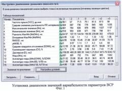 Способ коррекции вегетативных дисбалансов с помощью комплекса для обработки кардиоинтервалограмм и анализа вариабельности сердечного ритма "варикард 2.51", работающего под управлением компьютерной программы iscim 6.1 (build 2.8), c использованием биологической обратной связи (патент 2317771)