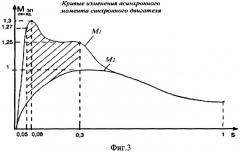 Способ уменьшения действия пускового тока синхронных электродвигателей напряжением выше 1000 в и устройство для его осуществления (патент 2357353)