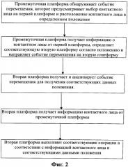 Способ, серверное устройство, клиентское устройство и система для взаимодействия сетевых платформ (патент 2569025)