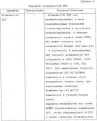 Способ и устройство для использования информации о сервисных возможностях для определения местоположения плоскости пользователя (патент 2467504)