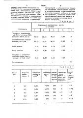 Шихта для изготовления огнеупоров (патент 895963)