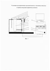 Установка для определения чувствительности к тепловому импульсу и периода индукции взрывчатых веществ (патент 2643587)