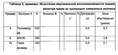 Огнестойкие пряжи и ткани, включающие частично ароматическое полиамидное волокно и другие огнестойкие волокна (патент 2634242)