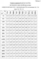 Летучий ингибитор сероводородной коррозии стали (патент 2460828)